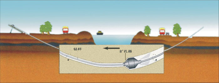 安徽过路非开挖